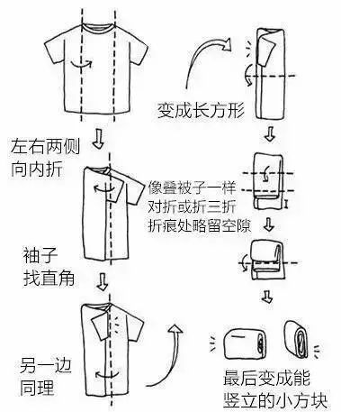 基本衣物折疊法