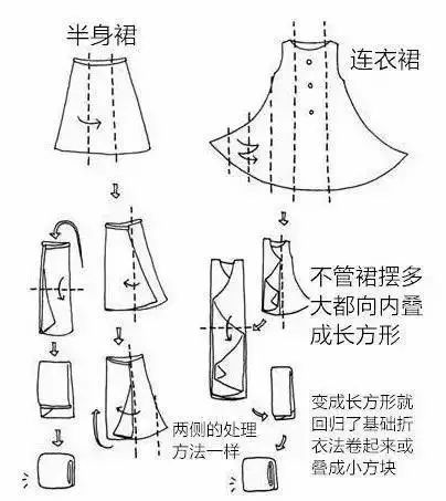 大裙擺裝折疊法